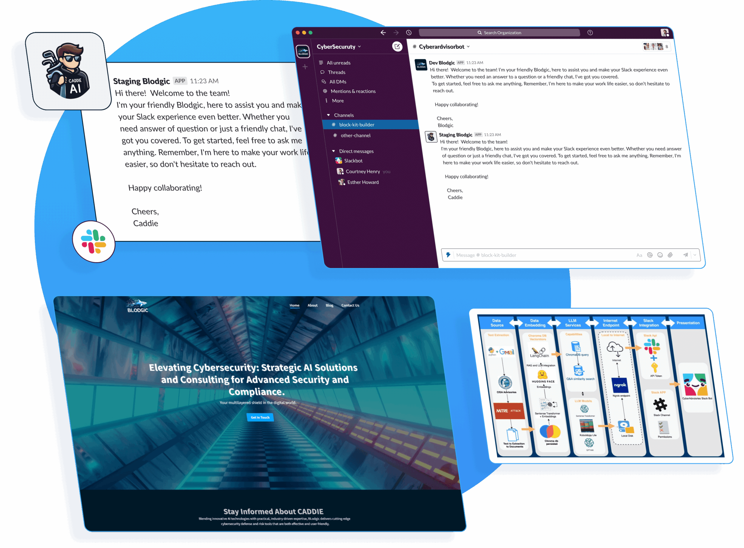 BLodgic - Our Solution